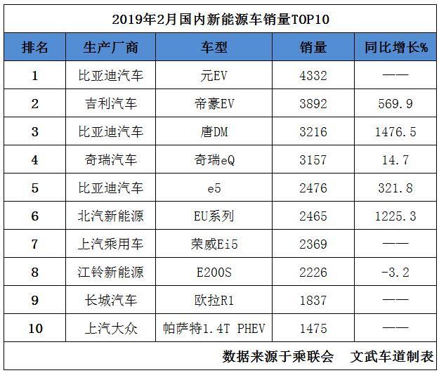 比亚迪汽车应该计入GDP_掉队 了的比亚迪,还能重回王位吗