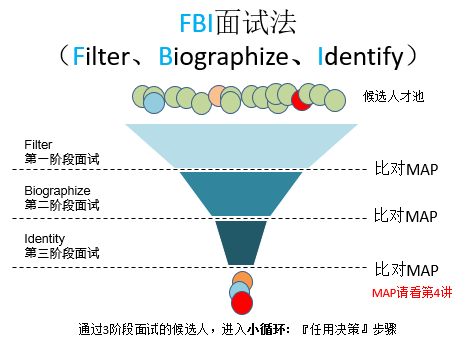 招聘体系_招聘管理体系(3)