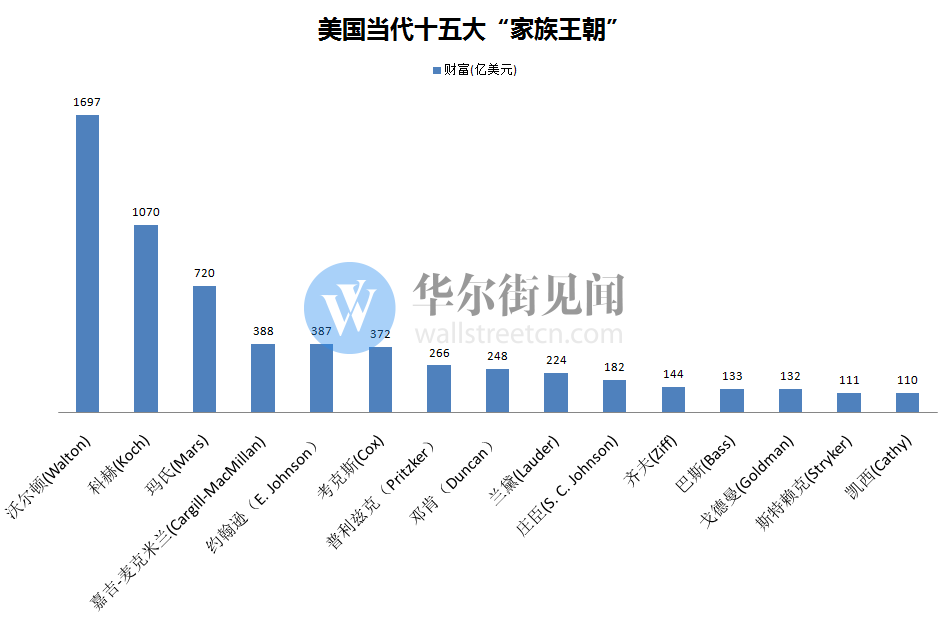 资本主义gdp