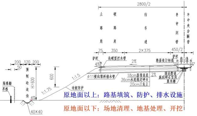 路基路面识图组价重难点,此文不收藏就