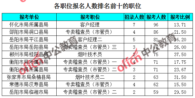 临湘人口数_临湘五尖山