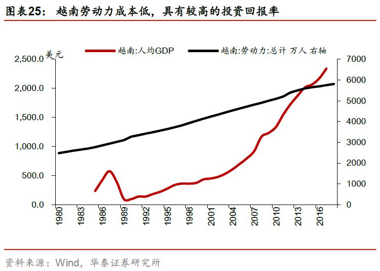 税收乘数和政府gdp_当税收由定量税改为比例税时,投资乘数 税收乘数 政府购买乘数的变化(3)