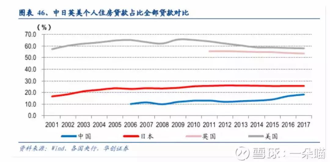 广东gdp房产占比多少_广东各市2020年gdp(3)