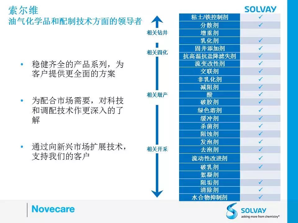 全国油田化学品gdp_中海油国内最大油田化学品项目正式投产 产能达50000吨