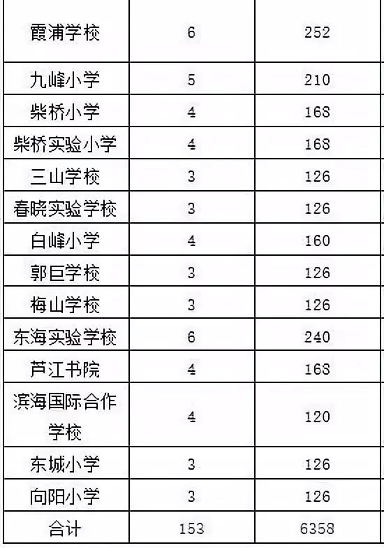 北仑招聘信息_北仑第134期 最新寻物启事 求职招聘 房屋租售 出兑转让...(3)