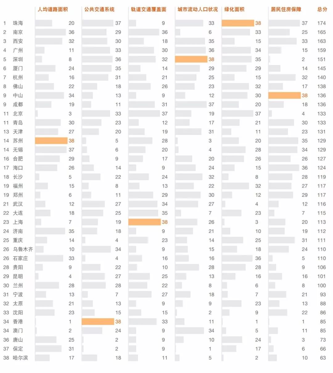 人口对城市规划的影响_人口与城市思维导图(2)