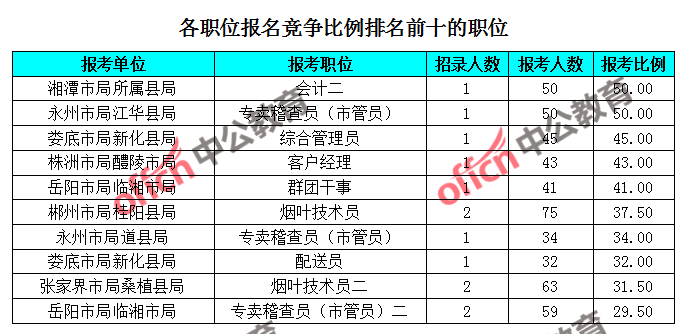 临湘人口数_临湘五尖山