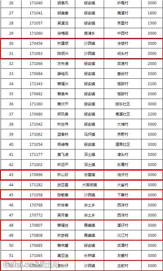 古雷港人口赔多少_宁夏有多少人口(3)