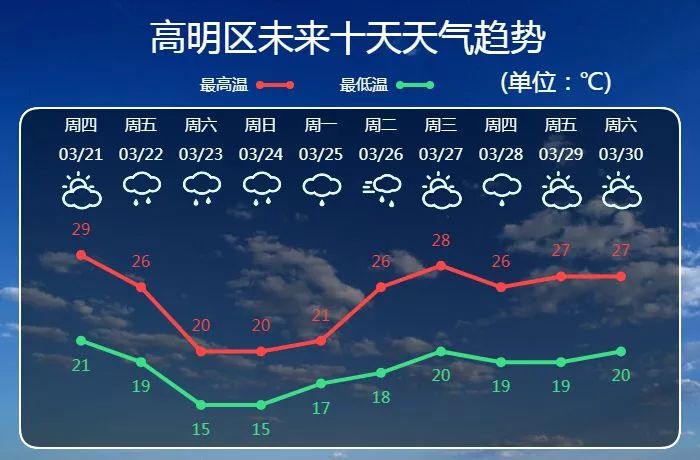 冷空气即将杀到！高明天气大变化！