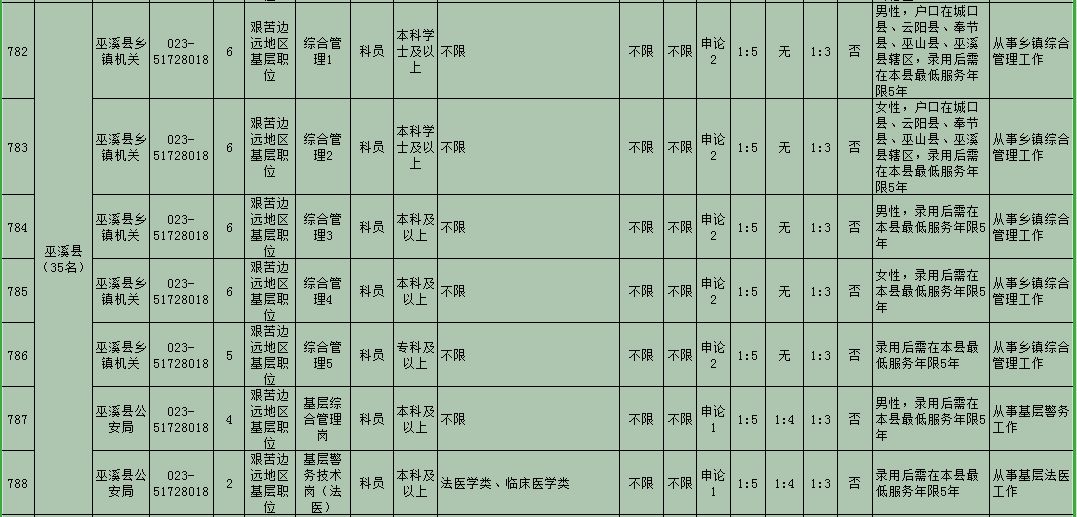 重庆2019年末人口_重庆最美女孩