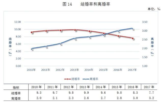 中国人口政策变化的原因是_中国人口政策实施照片(3)