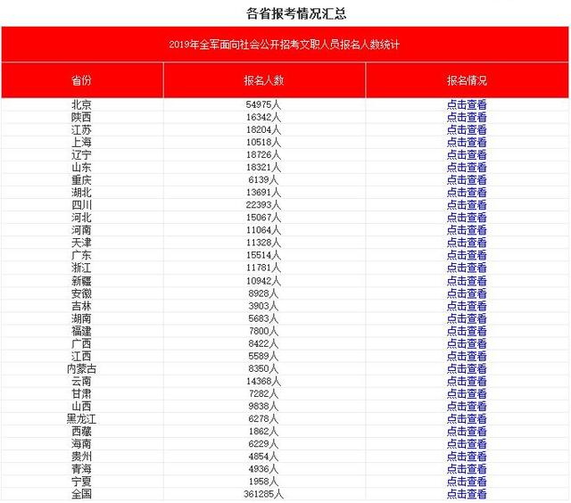 警察占人口比例_中国人口结构比例图(3)