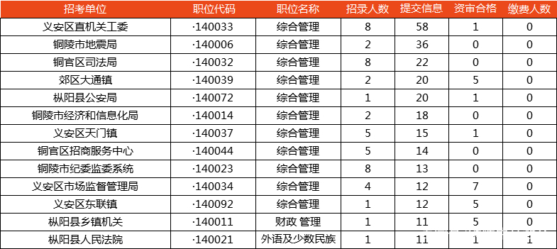 枞阳人口数_枞阳实验中学(3)