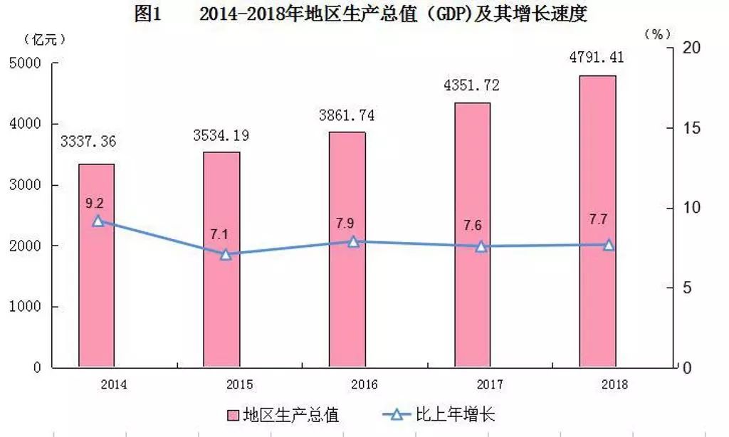 按家庭人口计算_家庭人口迁移路线图(2)