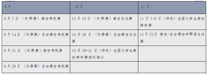 2019重庆国际拳击赛事中心俱乐部联赛开战