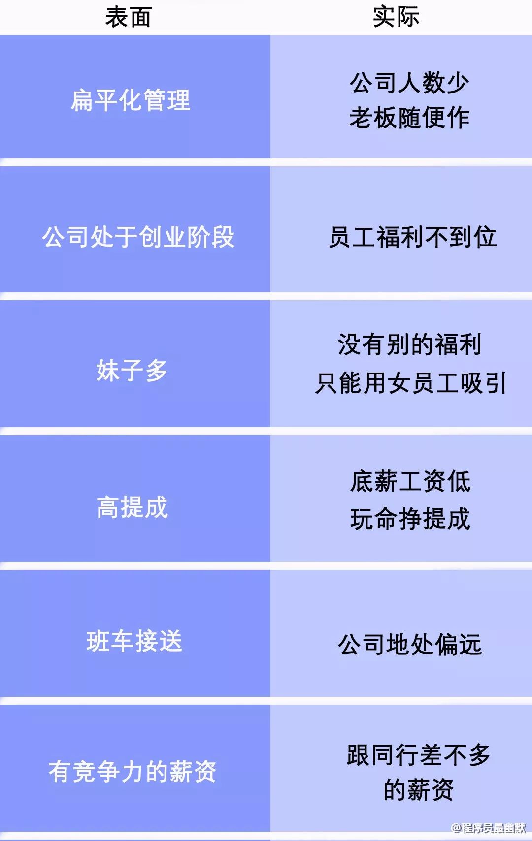 gdp黑话_人类社交黑话指南图