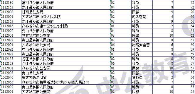 齐齐哈尔市人口数量_现在齐齐哈尔这房价还敢买房么