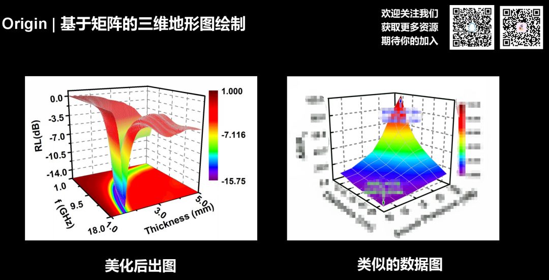 实用干货│origin,基于矩阵的三维地形图绘制