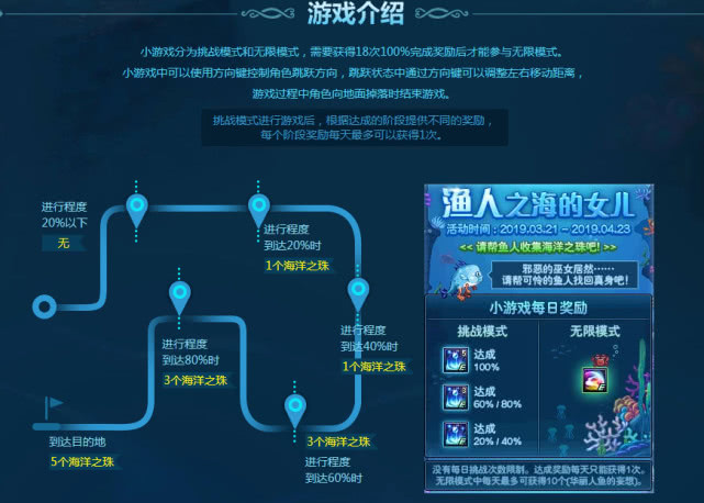 地下城3沙盒模式人口_人口增长模式图(2)