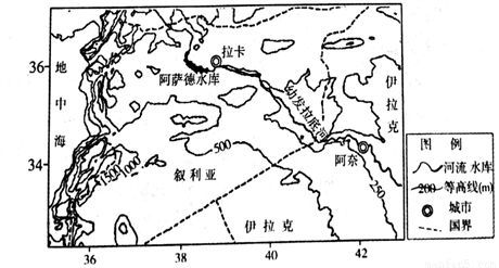 叙利亚 人口(2)