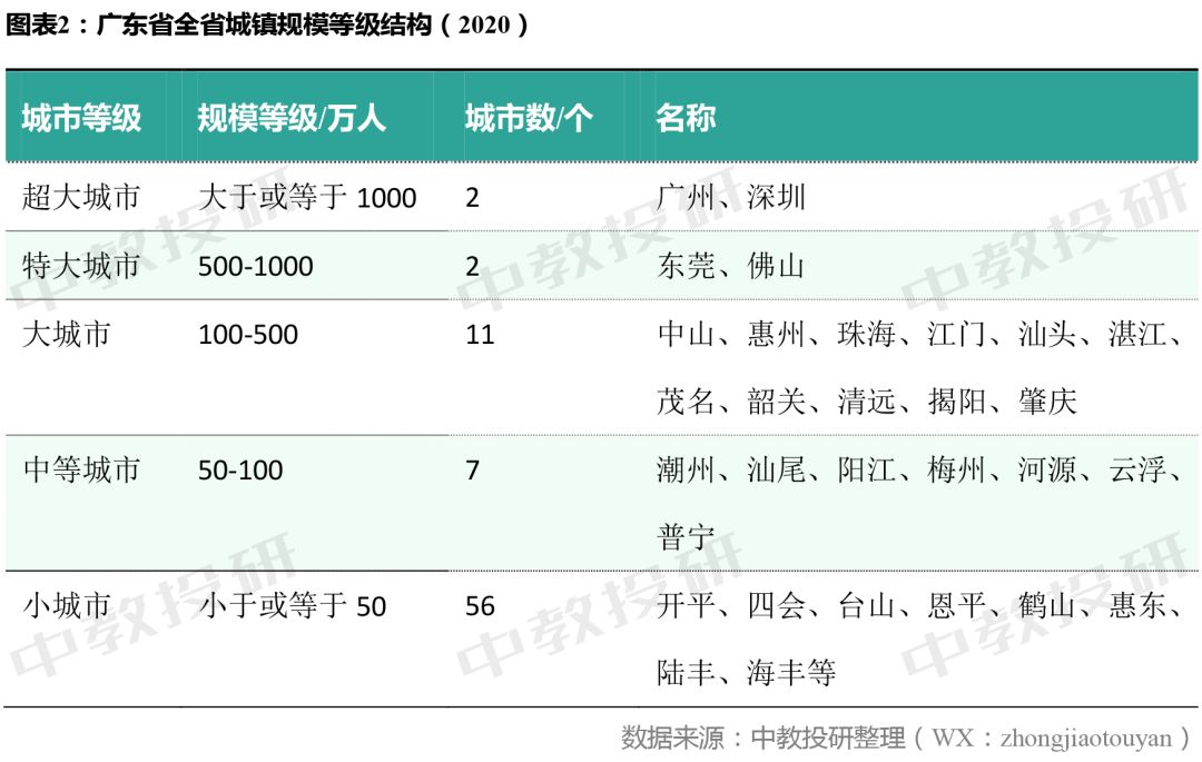 北上广户籍人口_北上广不相信眼泪