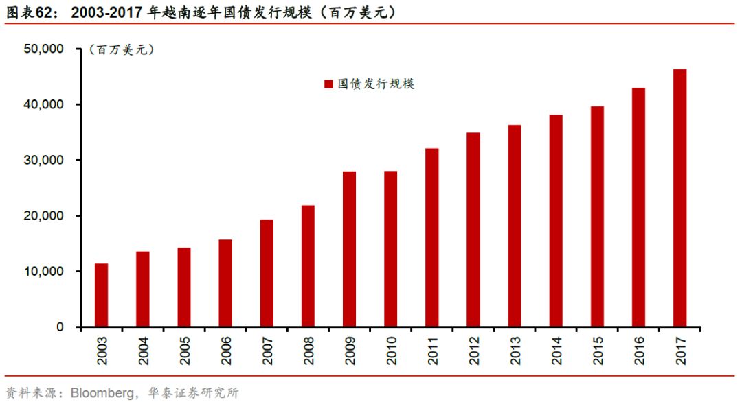 广东与越南比经济总量_越南近十年经济增速图(3)