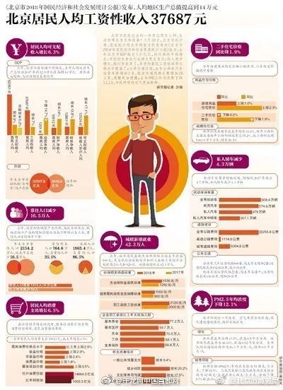 北京gdp 人均收入_中国人均gdp(3)