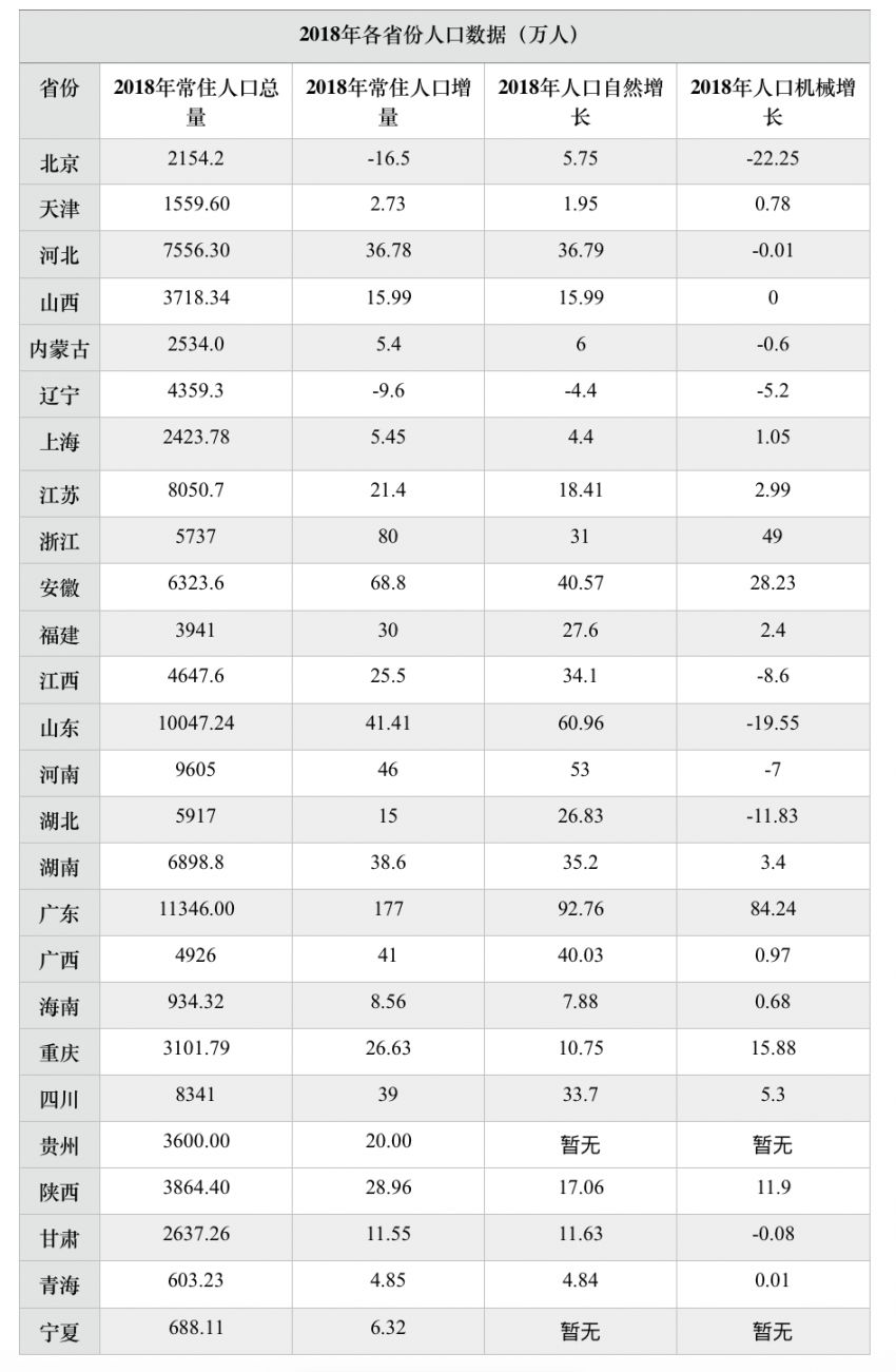 浙江人口2018总人数口_浙江各地人口流入图(3)