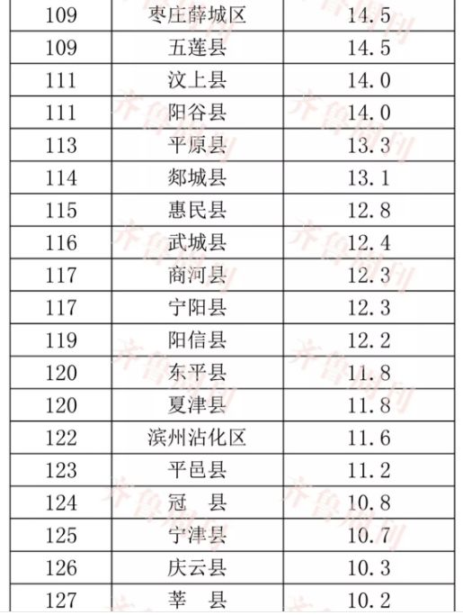 莱州排名_莱州红犬智商排名