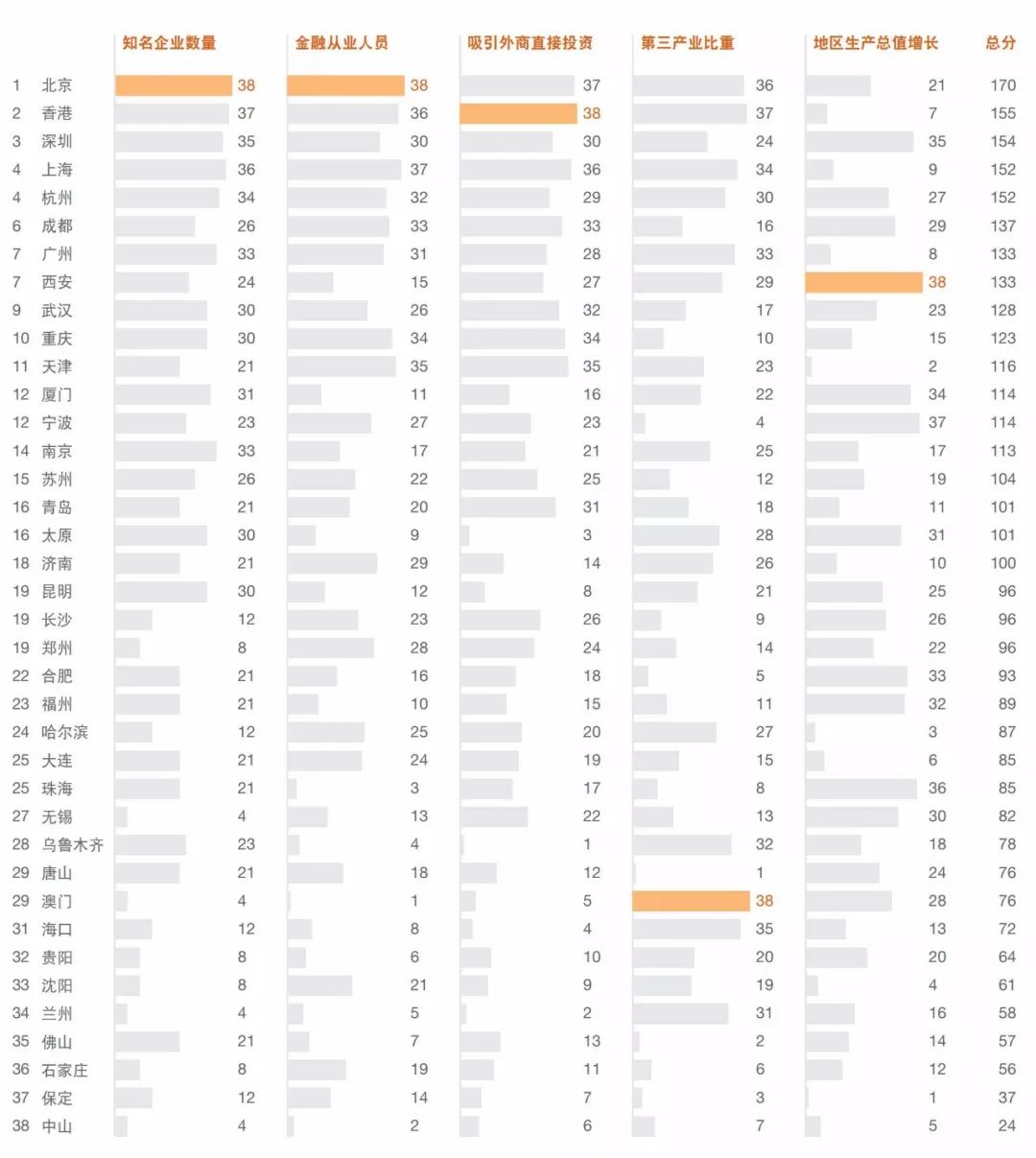 人口变量包括_人口普查(2)