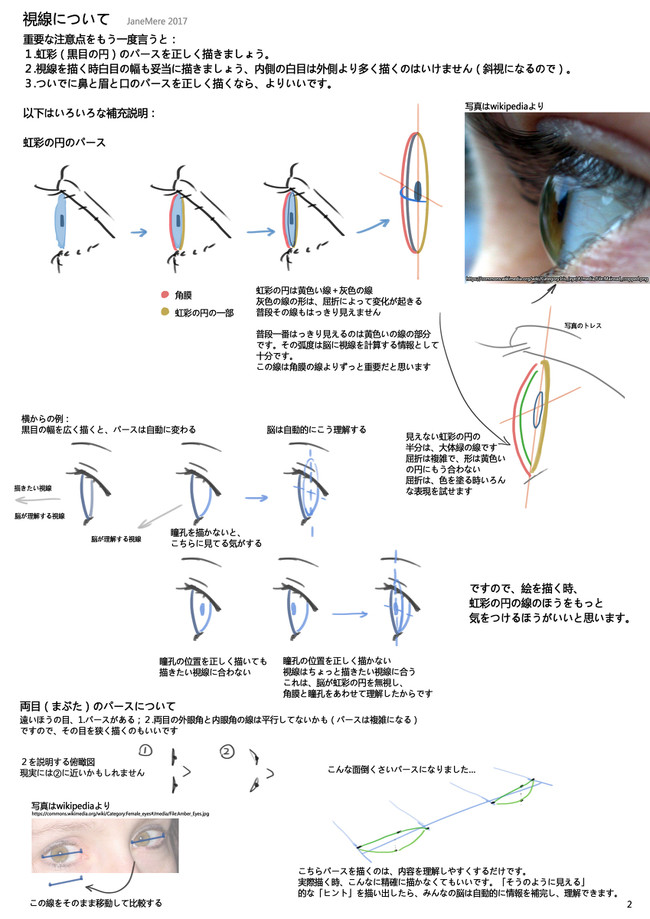 不同角度方向动漫眼睛的画法教程，多角度眼睛怎么画？