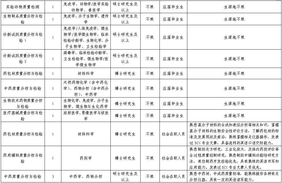 药监局招聘信息_招103人,贵阳市公安局警务人员招聘,中专学历,报名截止4月12日(3)