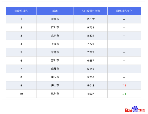 南京市常住人口_南京常住人口2017年末达833.5万,增幅创五年来新高(2)