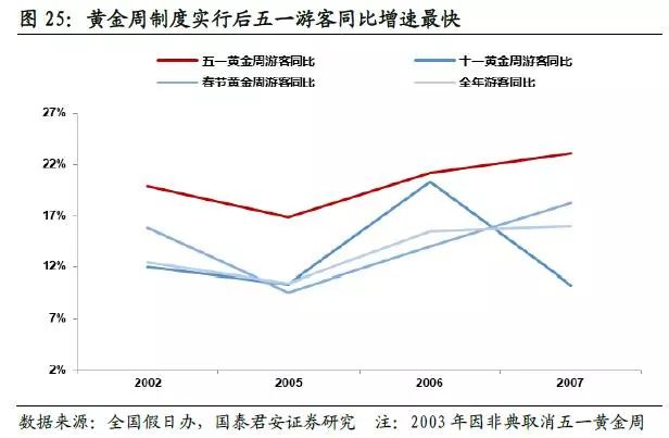 旅游业占gdp_海南旅游发展指数报告 旅行社发展水平远高于全国(2)