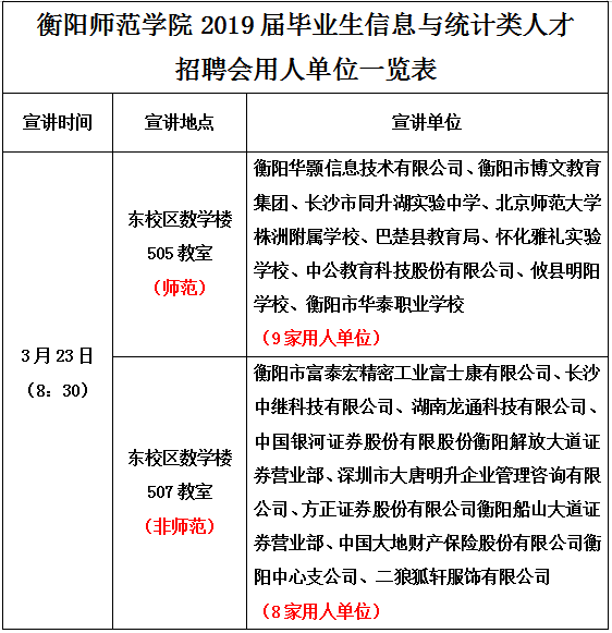 统计学招聘_数据工程类招聘笔试题目大揭秘,看你离互联网巨头企业还有多远(3)