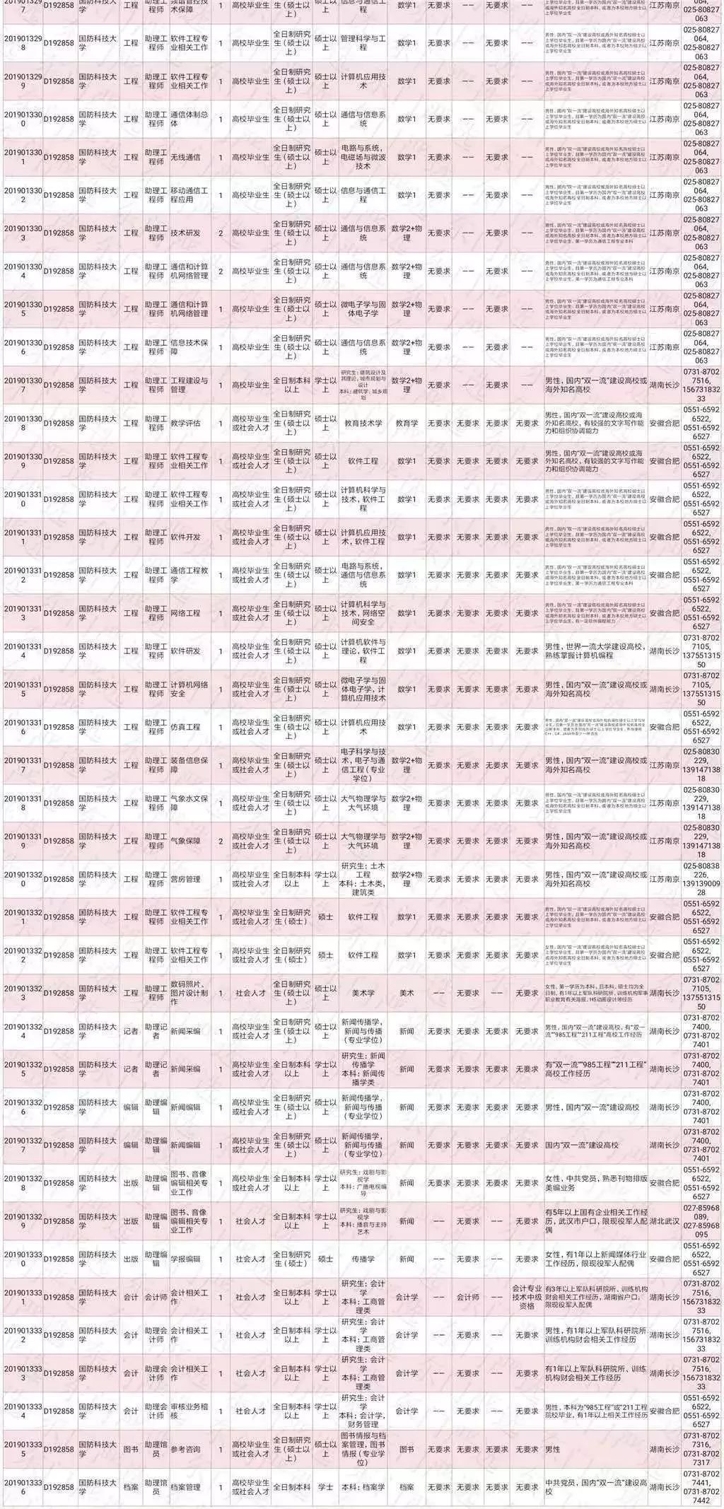 2019 湖南省人口_湖南省老年人口大省(3)