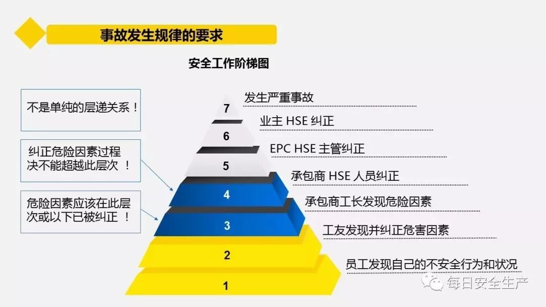 怎样控制人口_崇明岛人口控制图片(2)