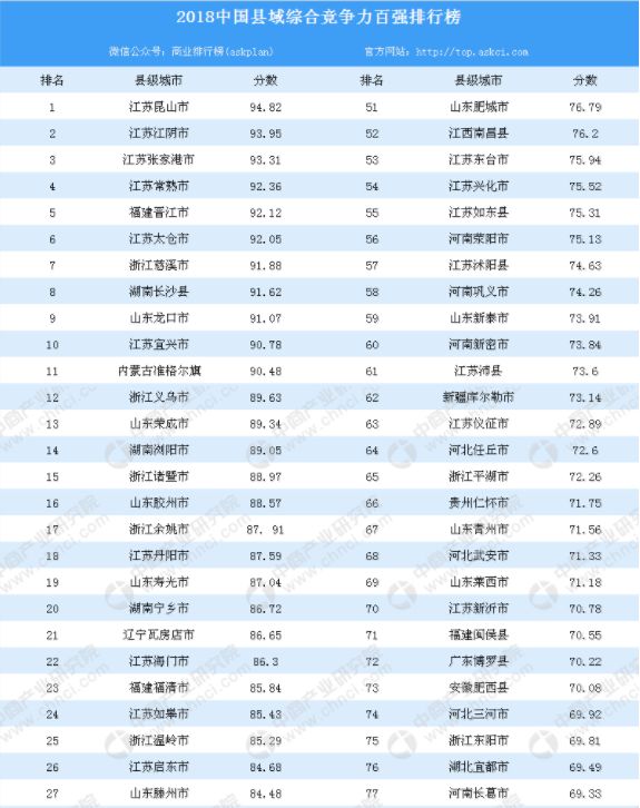 南通gdp是怎么统计的_2018安徽各城市GDP排名出炉,芜湖马鞍山加起来比不上合肥