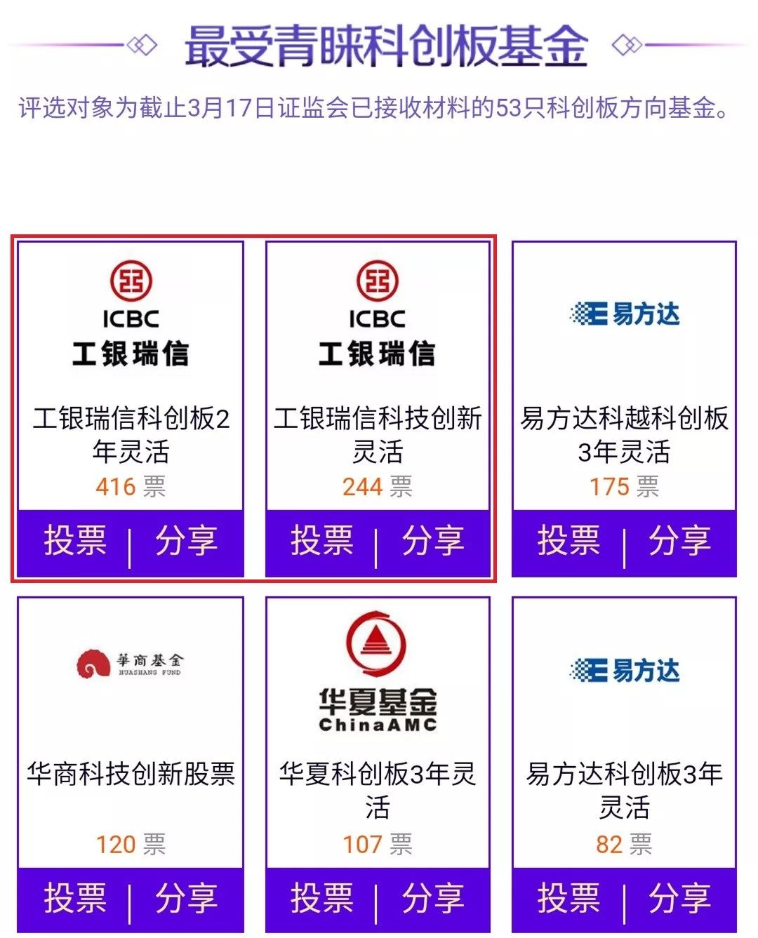 大家一起为"工银瑞信基金"点赞加油吧