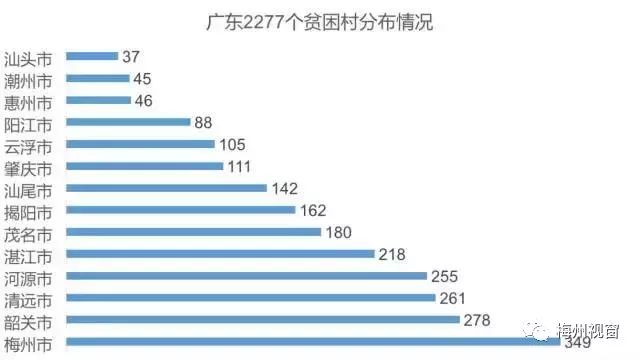 中国贫困人口分布_2015中国光伏产业地图(2)