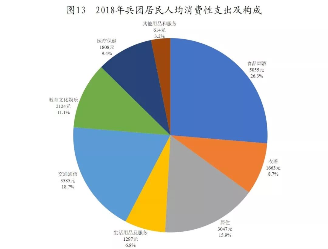 新疆兵团gdp2019