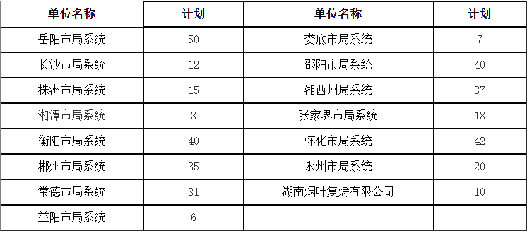 人口查阅_您访问的页面被管理员禁止访问,您的行为将被记录供网络管理人员查(2)