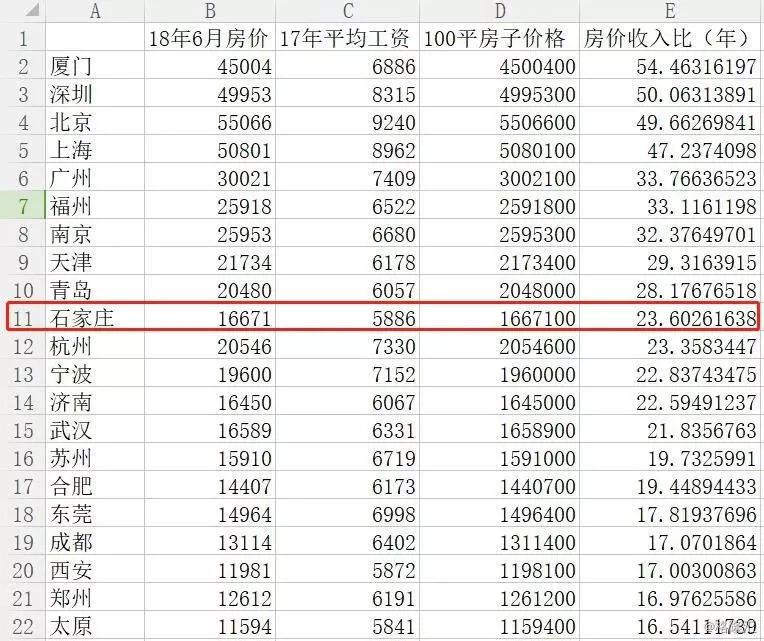 太原和石家庄人均gdp对比_石家庄 2020年省内各市GDP排名出炉,总量排第2,人均排第几(3)