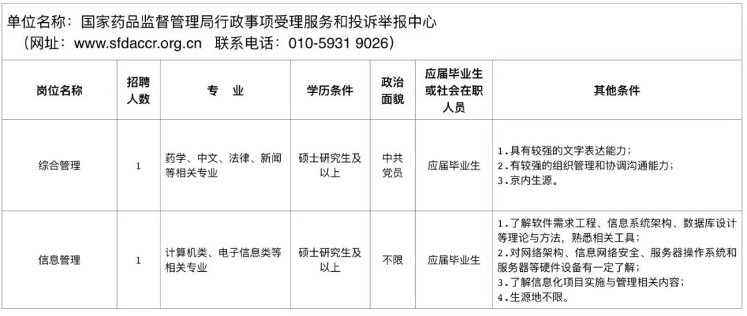 药监局招聘信息_招103人,贵阳市公安局警务人员招聘,中专学历,报名截止4月12日(4)