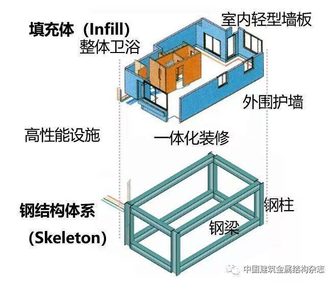 钢结构建筑si结构示意图