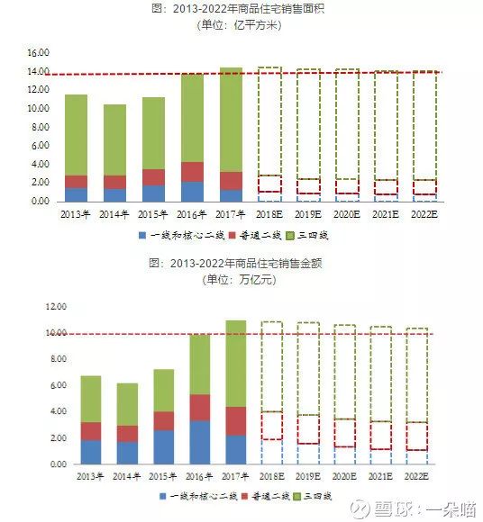 深圳土地出让占比gdp_聚焦 关于土储专项债,你了解多少