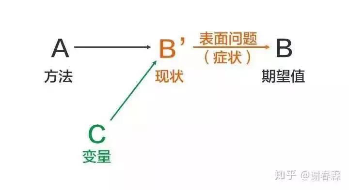 人口知乎_广告人眼中的微信 网易云 微博......(2)