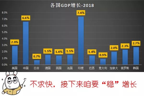 GDP接收_中国gdp增长图(2)