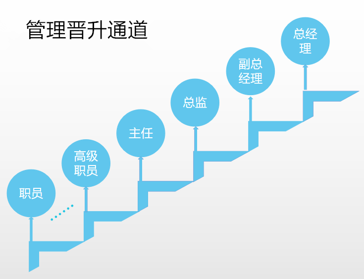 青云招聘_永顺制药(2)