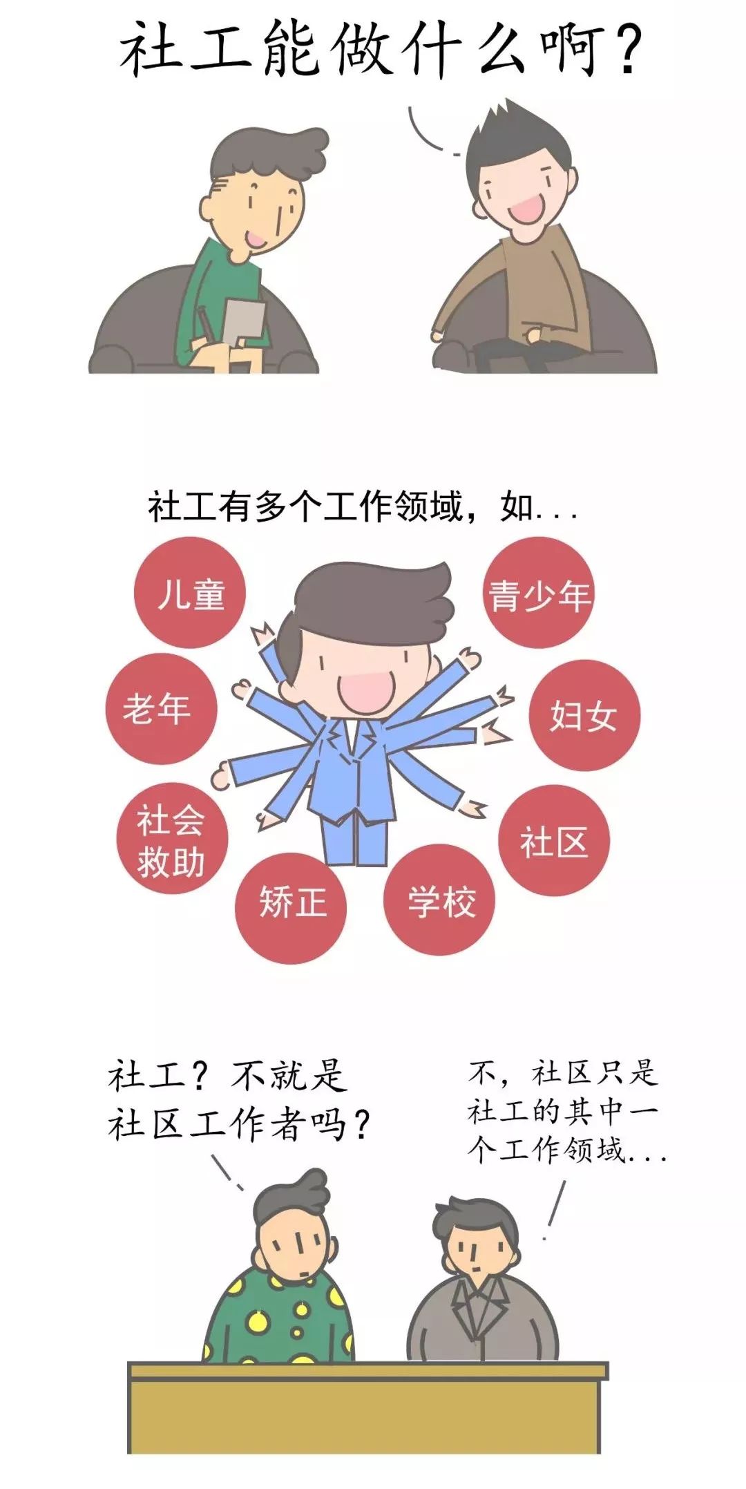 你了解社工吗?快和小编一起来看